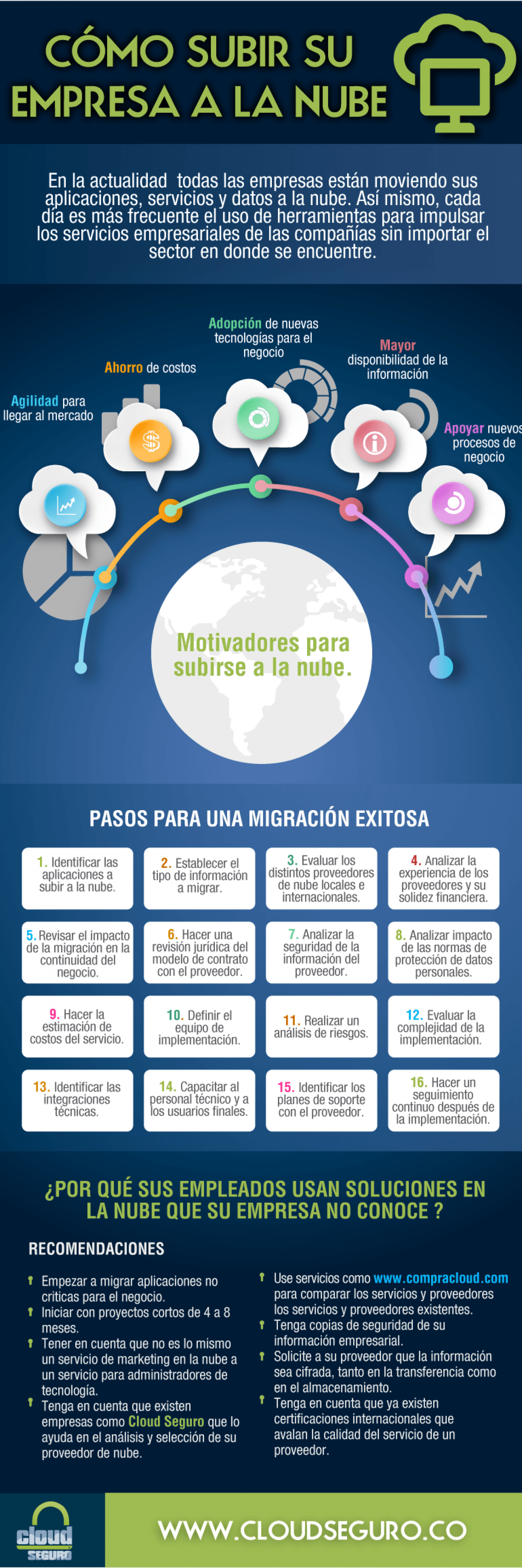 Empresas-en-la-Nube-01-2ywrcqmkmxc84wzapjh98g