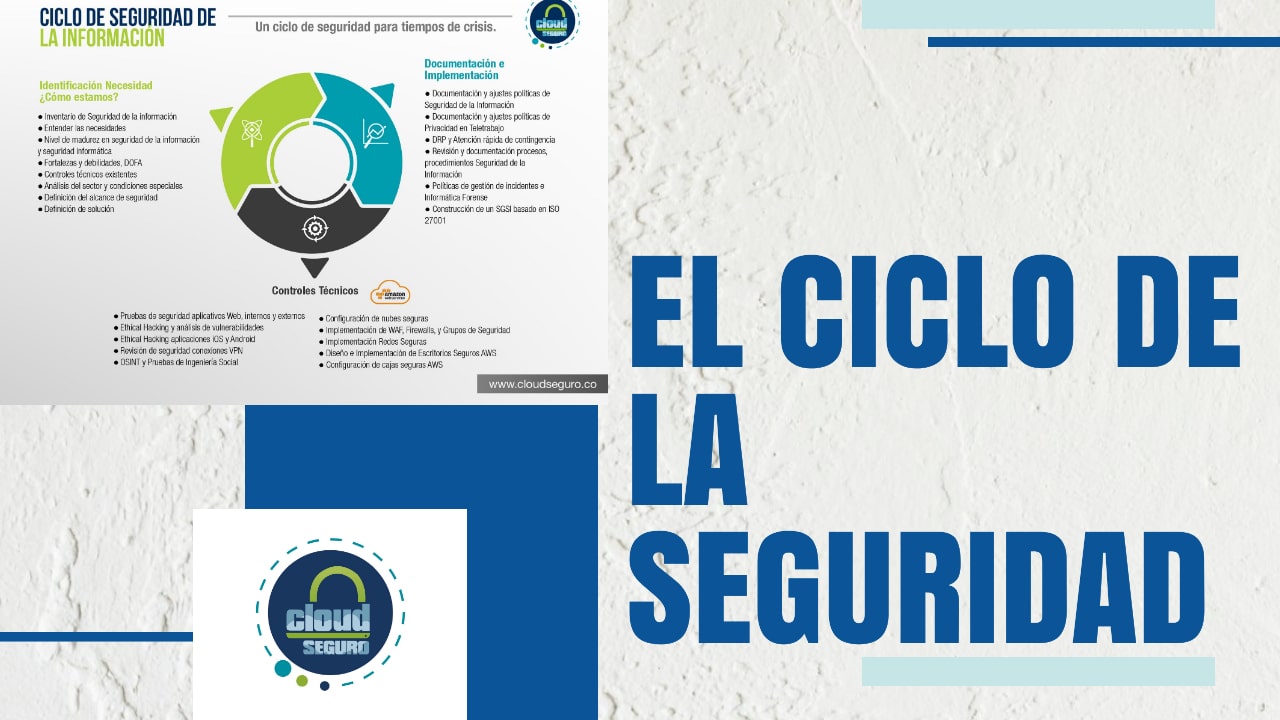 El ciclo de la Seguridad de la Información de Cloud Seguro